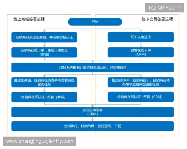 分析PGSOFT游戏入口的技术优势,助力平台实现高效运营与用户增长